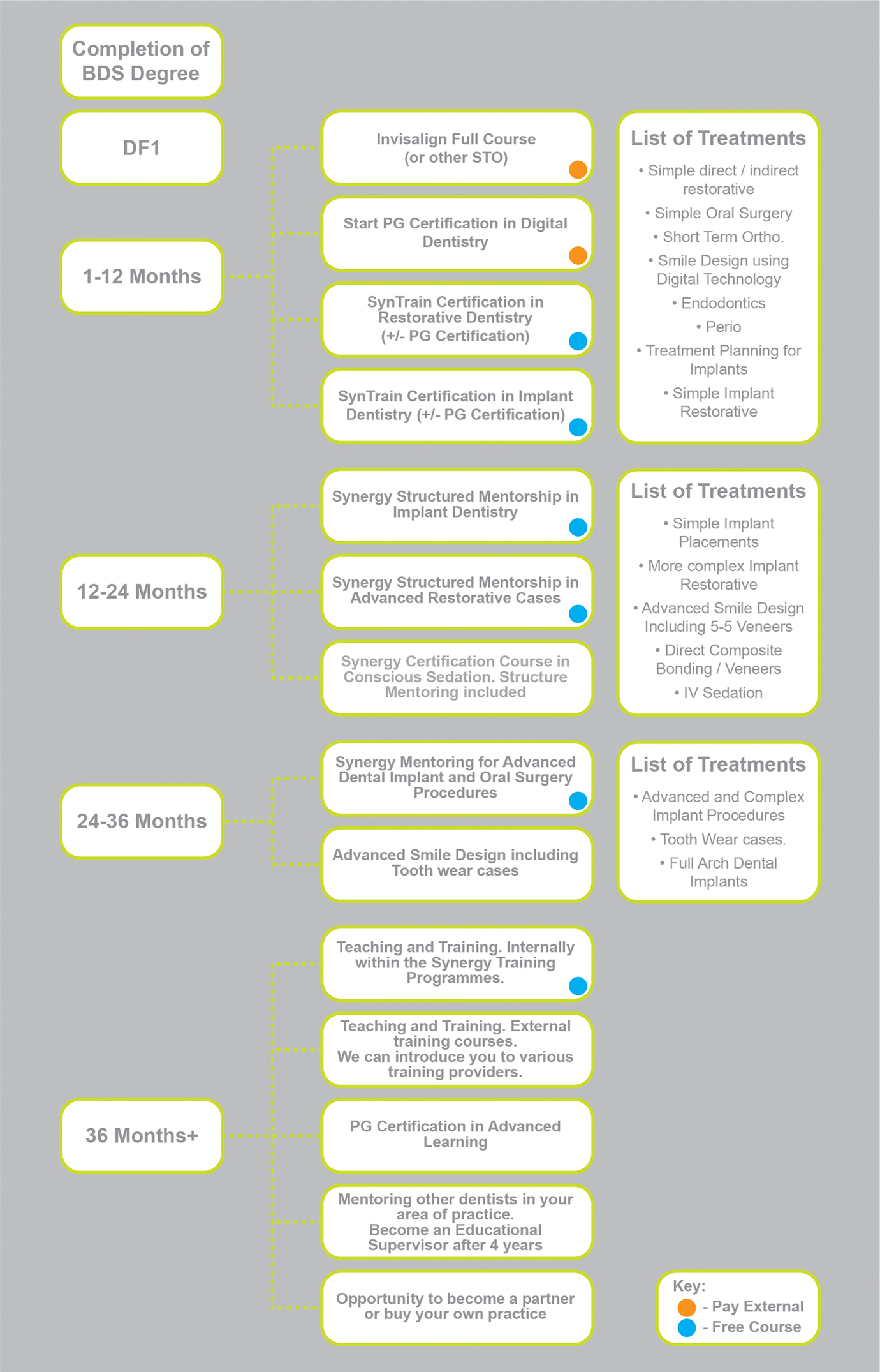 Dentist Career Development • Synergy Dental Clinics