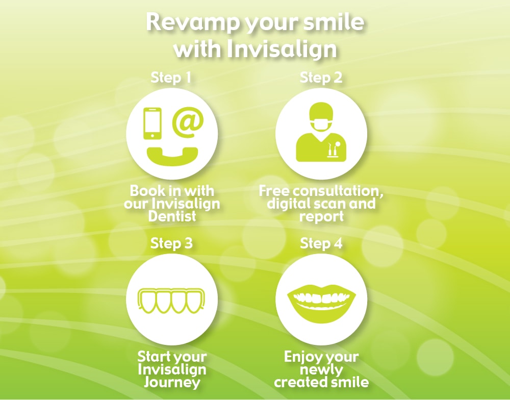 Invisalign Step by Step-03-min Invisalign Step by Step-03-min