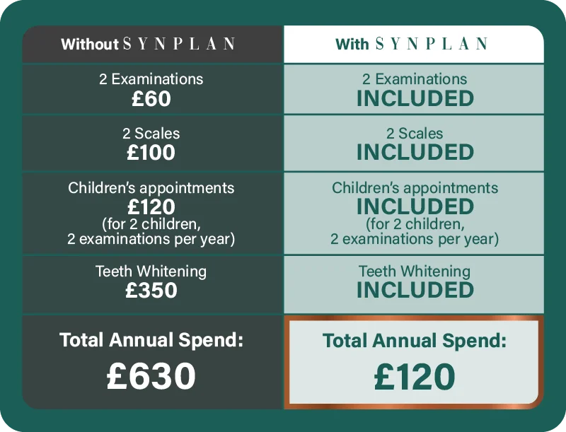 SynPlan-Price-Comparison-Banner